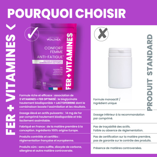 Citrate de Magnésium et Vitamines B6, B9 Folate, B12 et D3. Fatigue